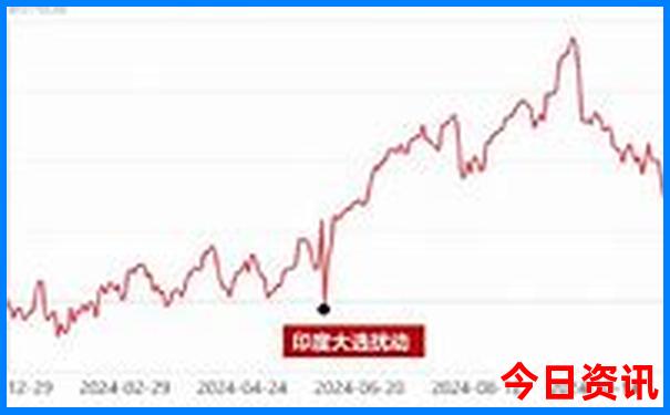 成都最建议去的三个景点